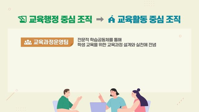 교육활동전념여건조성정책