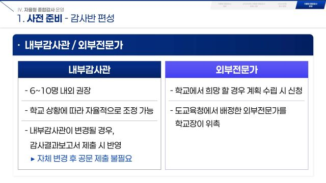 1차시 자율형 종합감사 운영매뉴얼(자율형 종합감사의 개요 및 운영 방안 안내)