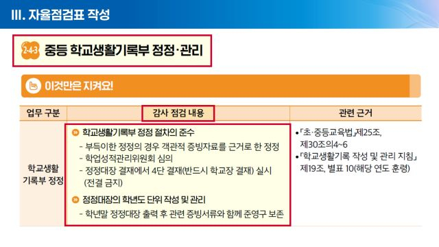 2차시 자율형 종합감사 점검매뉴얼(매뉴얼 구성, 자율점검표 작성, 감사 사례 등)