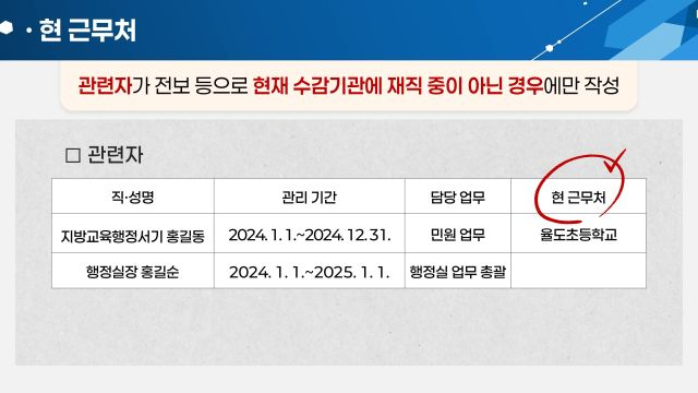 3차시 자율형 종합감사 확인서 작성(확인서 작성 방법 안내)